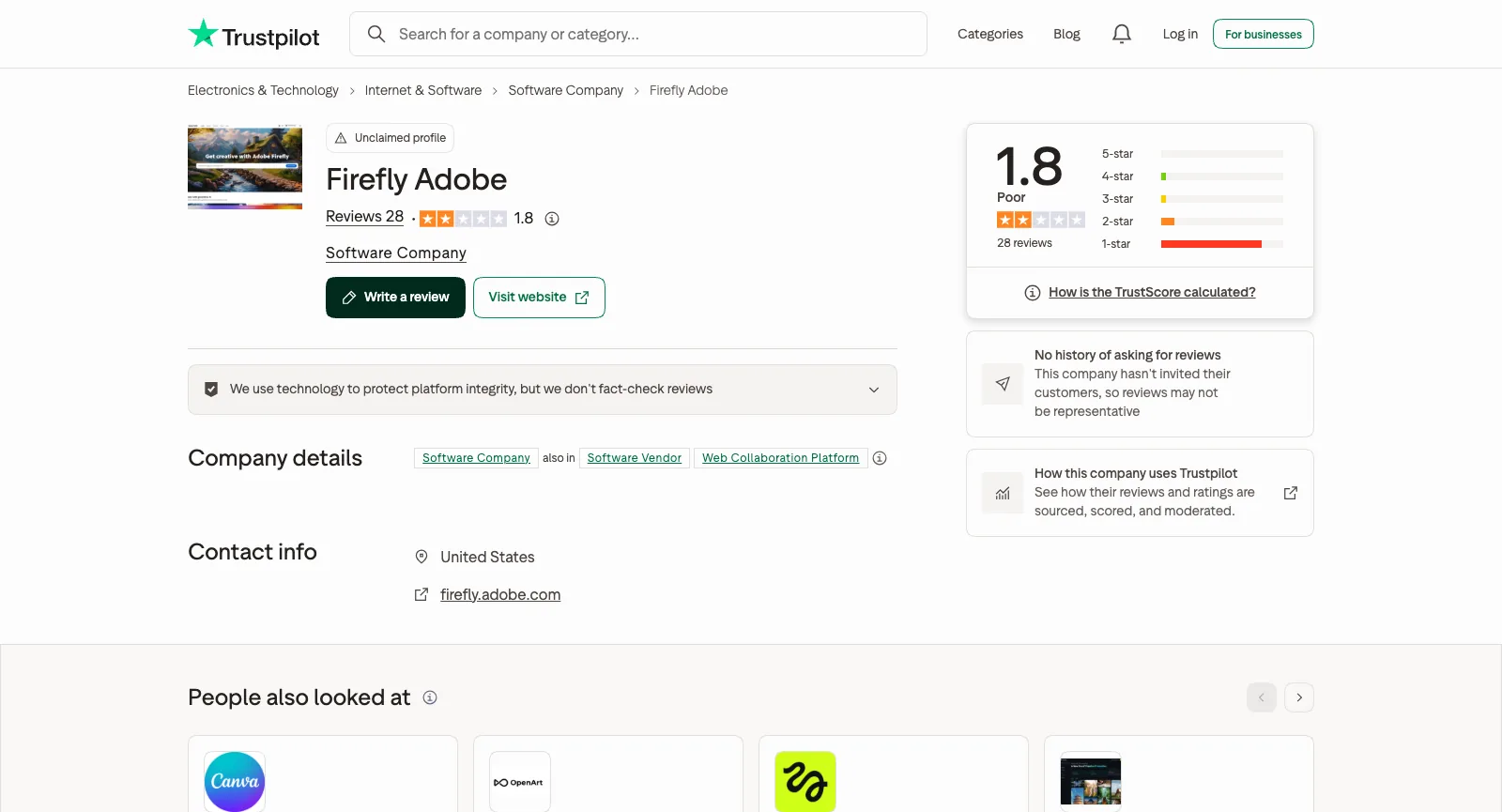 Trustpilot-Seite zu Firefly Adobe ohne Anmeldung: nicht beansprucht, TrustScore 1,8 bei 28 Rezensionen, die meisten mit einem Stern, ohne Hinweis auf verschickte Bewertungseinladungen