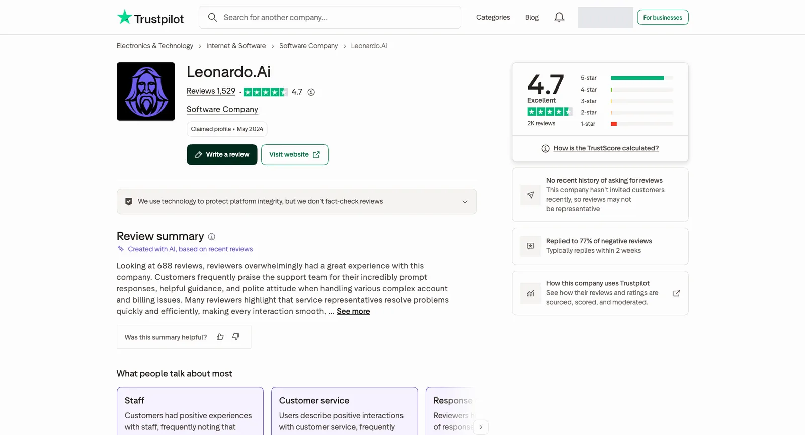 Trustpilot-Profil von Leonardo.Ai: ein TrustScore von 4,7 bei 1.529 Bewertungen, ein Badge für das beanspruchte Profil und der Hinweis, dass 77 % der negativen Bewertungen eine Antwort erhielten